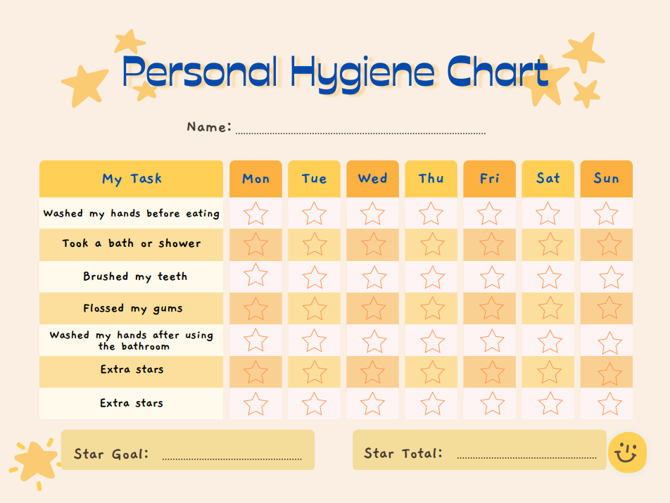 Personal Hygiene Chart – The Counseling Store